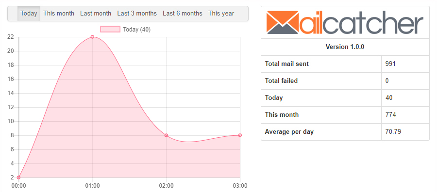 Mail Catcher Dashboard